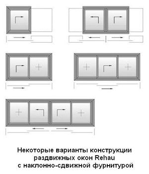 Раздвижные окна Rehau с наклонно-сдвижной фурнитурой: некоторые типы конструкций