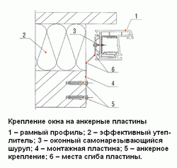 Установка окна на анкерные пластины