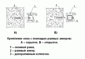 Установка окна на рамные анкера